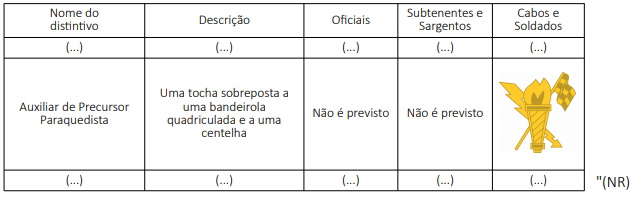 Exército Brasileiro - #VIBRAÇÃO Após a entrega do Brasão da